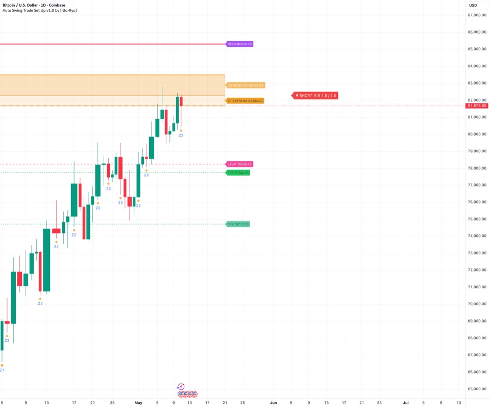 Auto Swing Trade Setup readings on an example TradingView chart (illustrative only)